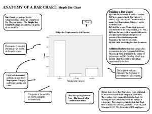 ANATOMY OF A BAR CHART Simple Bar Chart