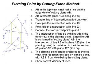 Piercing Point by CuttingPlane Method 1 2 3