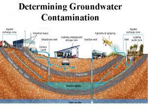 Determining Groundwater Contamination Determining Groundwater Contamination Darcys Law