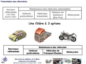 Prsentation des rfrentiels Anciens rfrentiels CAP 2004 Bac