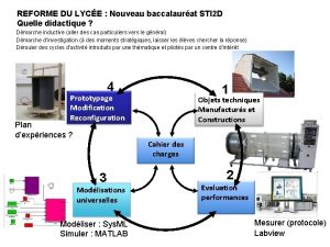 REFORME DU LYCE Nouveau baccalaurat STI 2 D