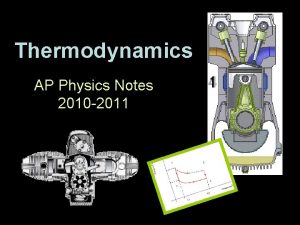 Thermodynamics AP Physics Notes 2010 2011 Thermodynamics Heat