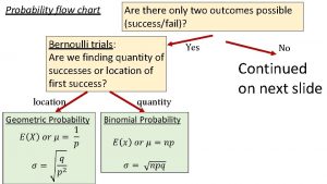 Probability flow chart Are there only two outcomes