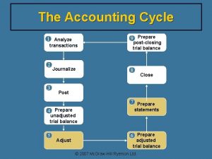 The Accounting Cycle 9 Prepare 1 Analyze transactions