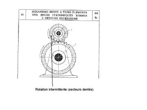 Rotation intermittente secteurs dents Avance intermittente de la