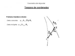 Geometra del elipsoide Traspaso de coordenadas Problema Geodsico