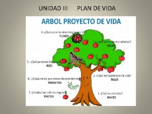 Robert dilts proyecto de vida