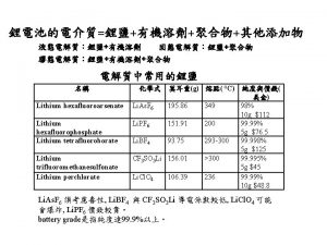 Lithium hexafluoroarsenate Lithium hexafluorophosphate Lithium tetrafluoroborate Lithium trifluoromethanesulfonate