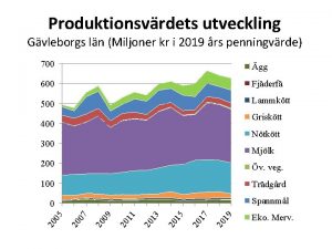 Produktionsvrdets utveckling Gvleborgs ln Miljoner kr i 2019