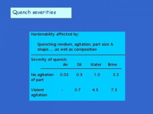Quench severities Example quench design problems What is
