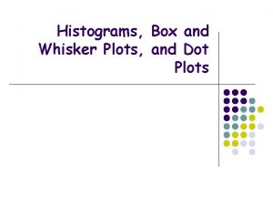 Histograms Box and Whisker Plots and Dot Plots