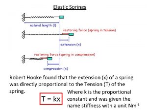 Newton's law of restitution