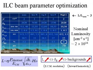 ILC beam parameter optimization LLnom 3 Nominal Luminosity