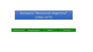 Dictadura Revolucin Argentina 1966 1973 Contexto Internacional Revolucin