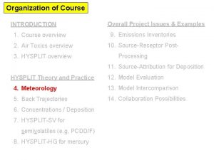 Organization of Course INTRODUCTION 1 Course overview 2