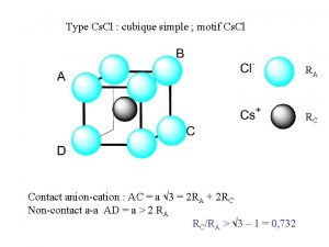 Type Cs Cl cubique simple motif Cs Cl