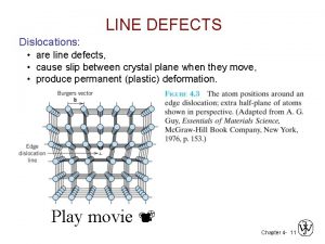 LINE DEFECTS Dislocations are line defects cause slip