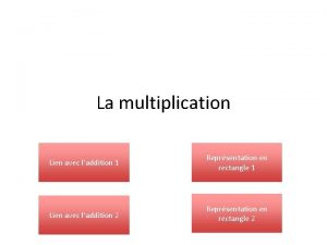 La multiplication Lien avec laddition 1 Reprsentation en