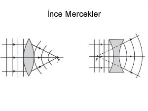 nce Mercekler Mercekler Mercekler birok optik aygtta kullanlmaktadr