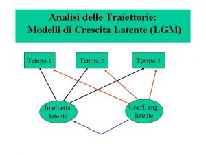 Analisi delle Traiettorie Modelli di Crescita Latente LGM