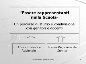 Essere rappresentanti nella Scuola Un percorso di studio