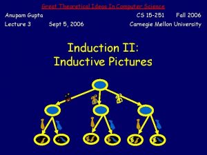 Great Theoretical Ideas In Computer Science Anupam Gupta