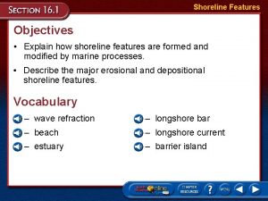 Shoreline Features Objectives Explain how shoreline features are
