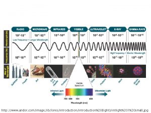 http www andor comimagelibloresintroduction20lightintlight20120 small jpg http lasp