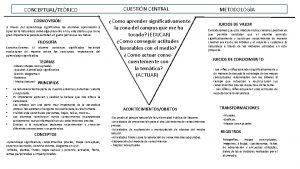 CONCEPTUALTERICO COSMOVISIN A travs del aprendizaje significativo los