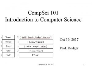 Comp Sci 101 Introduction to Computer Science Oct