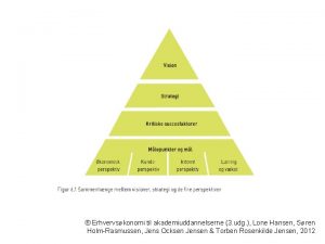 Erhvervskonomi til akademiuddannelserne 3 udg Lone Hansen Sren