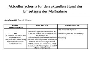 Aktuelles Schema fr den aktuellen Stand der Umsetzung