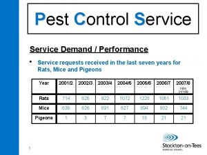 Pest Control Service Demand Performance Service requests received