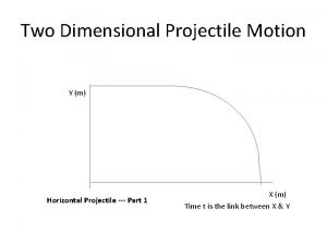 Two Dimensional Projectile Motion Y m Horizontal Projectile