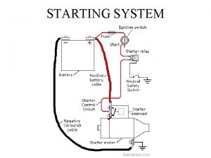 STARTING SYSTEM STARTING SYSTEM STARTING SYSTEM Battery provides