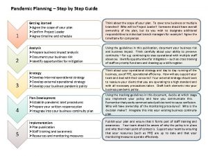 Pandemic Planning Step by Step Guide 1 Getting