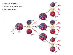 Nuclear Physics Fission and neutron crosssections Nuclear Physics