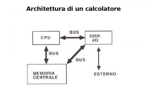 Architettura di un calcolatore Architettura di un calcolatore