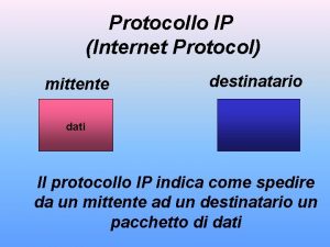 Protocollo IP Internet Protocol mittente destinatario dati Il