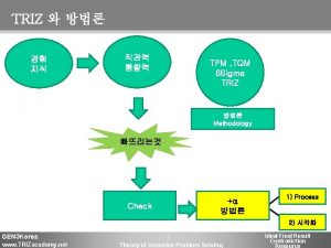 Triz L 1 Triz Is Email Infoinsightcentre Com