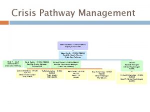 Crisis Pathway Management Anne Rackham 01604 658832 Deputy