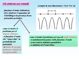 Gli elettroni nei cristalli esempio in una dimensione