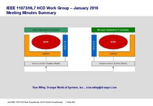 IEEE 11073HL 7 HCD Work Group January 2016