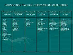 CARACTERISTICAS DEL LIDERAZGO DE SEIS LIBROS Liderazgo espiritual