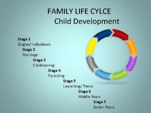 FAMILY LIFE CYLCE Child Development Stage 1 Singles