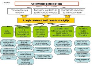 1 mellklet Az letminsg tfog javtsa Versenykpessg nvelse