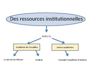 Des ressources institutionnelles EDUSCOL Acadmie de Versailles Le