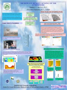 MICROWAVE REMOTE SENSING OF THE ATMOSPHERE Sandra L