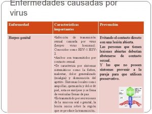 Enfermedades causadas por virus Enfermedad Caractersticas importantes Prevencin