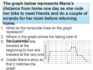 The graph below represents the distance of a dog